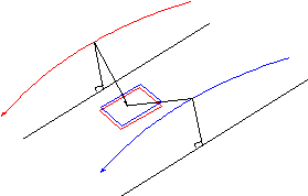 同軌立體對示意圖
