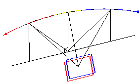 異軌立體對示意圖
